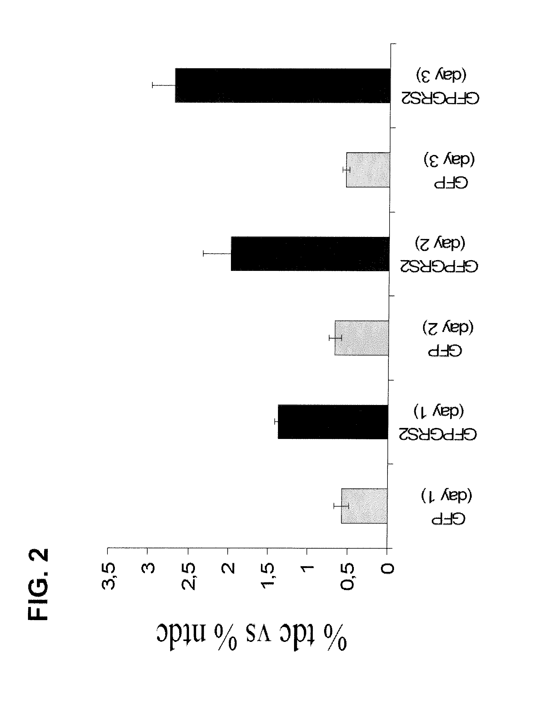 Screening Method for Identifying New Drugs