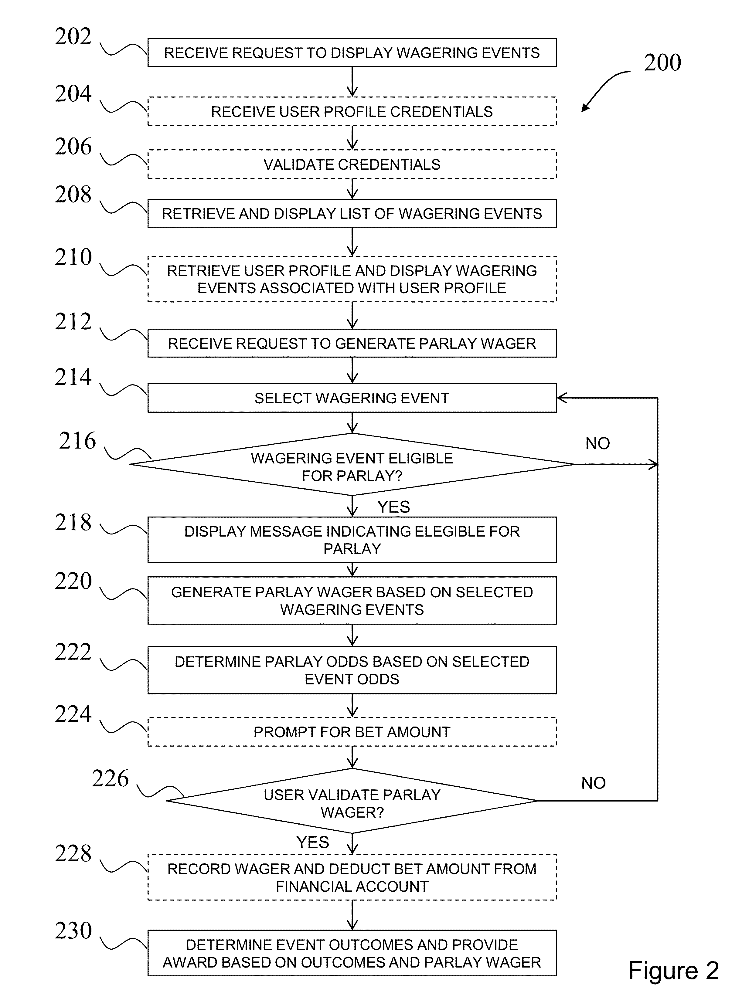 System and method for allowing users to place parlay wagers via mobile computing devices