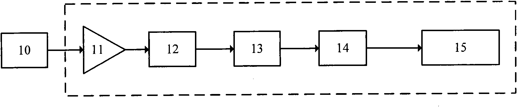 Semiconductor detector for measuring radiation and imaging device