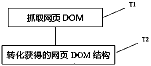 Method and device for dynamically adapting webpage