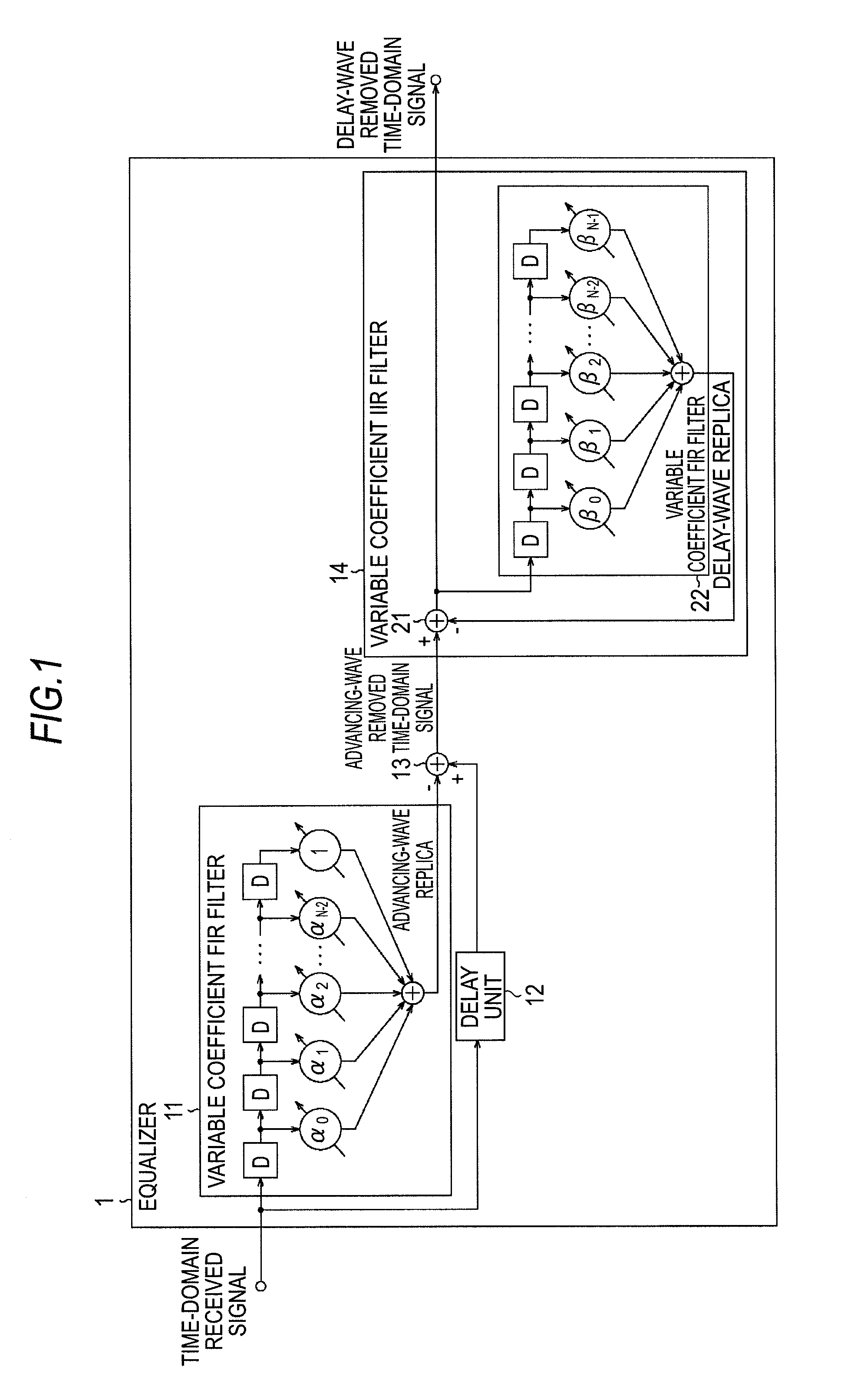 Equalizer, equalization method, program and receiving device