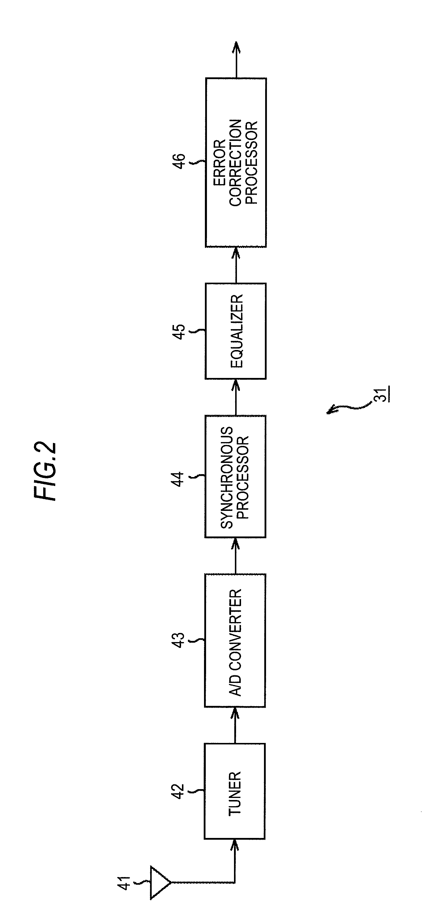 Equalizer, equalization method, program and receiving device