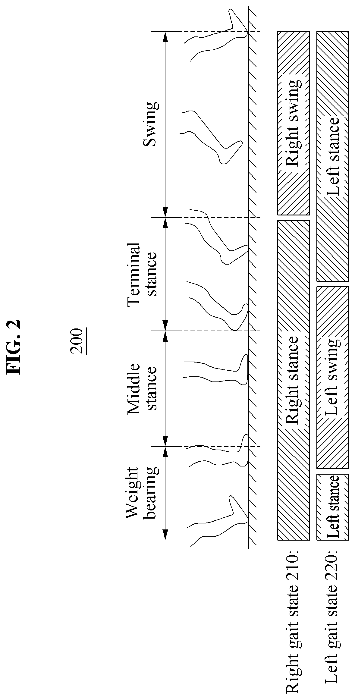 Walking assistance method and apparatus