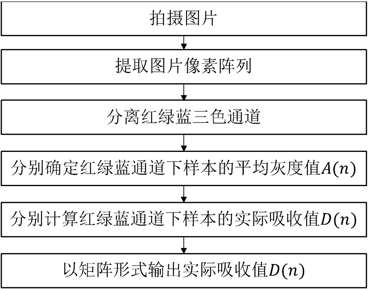 Detection method of full-wave band biological color development experiment