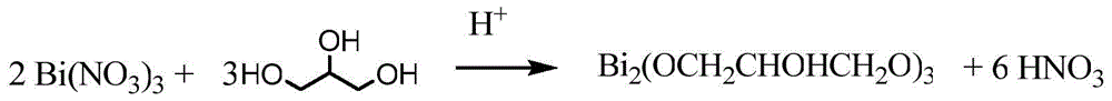 Preparation method of bismuth molybdate nano-wafer