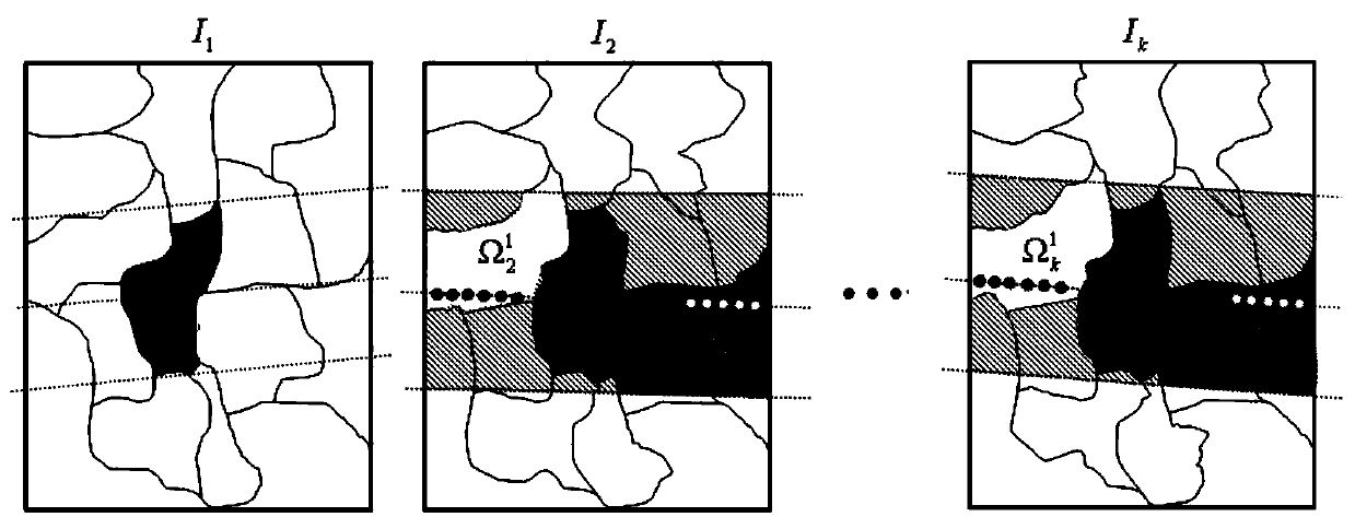 Three-dimensional reconstruction method considering multi-stage matching propagation of weak texture area