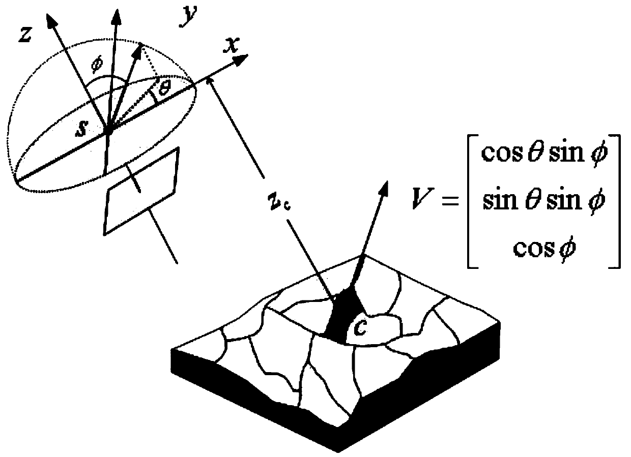 Three-dimensional reconstruction method considering multi-stage matching propagation of weak texture area