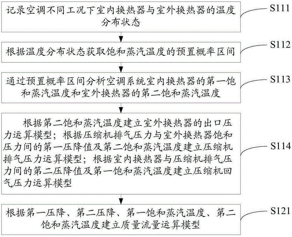 Virtual running parameter detecting method and device of air conditioner system