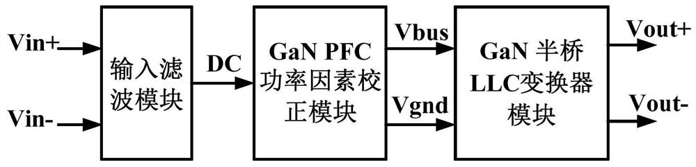 High-efficiency gan power module for powering led lights