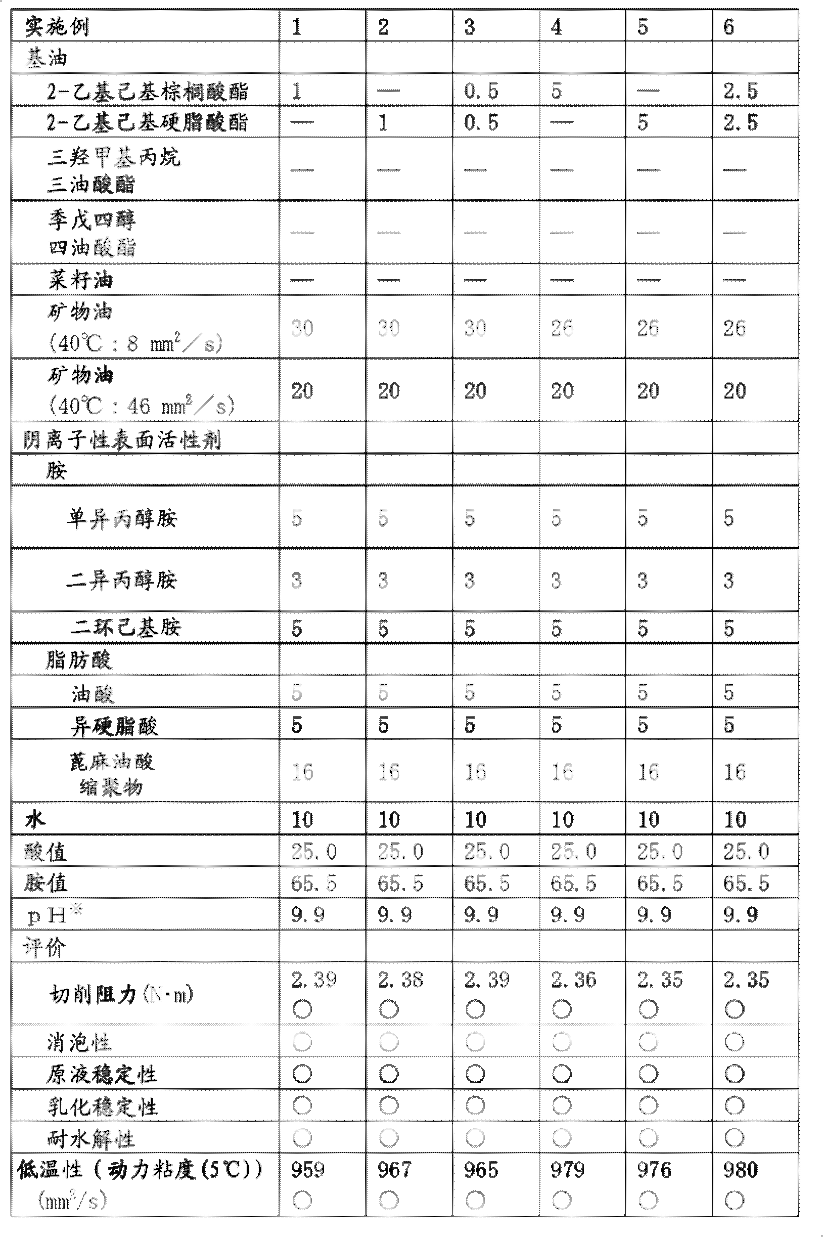 Metal working oil, method of metal working, and prodeuct of metal working