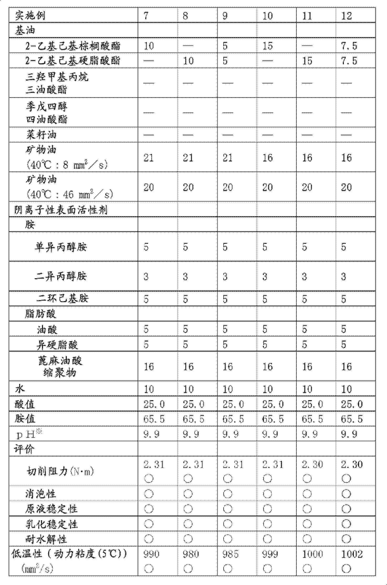 Metal working oil, method of metal working, and prodeuct of metal working