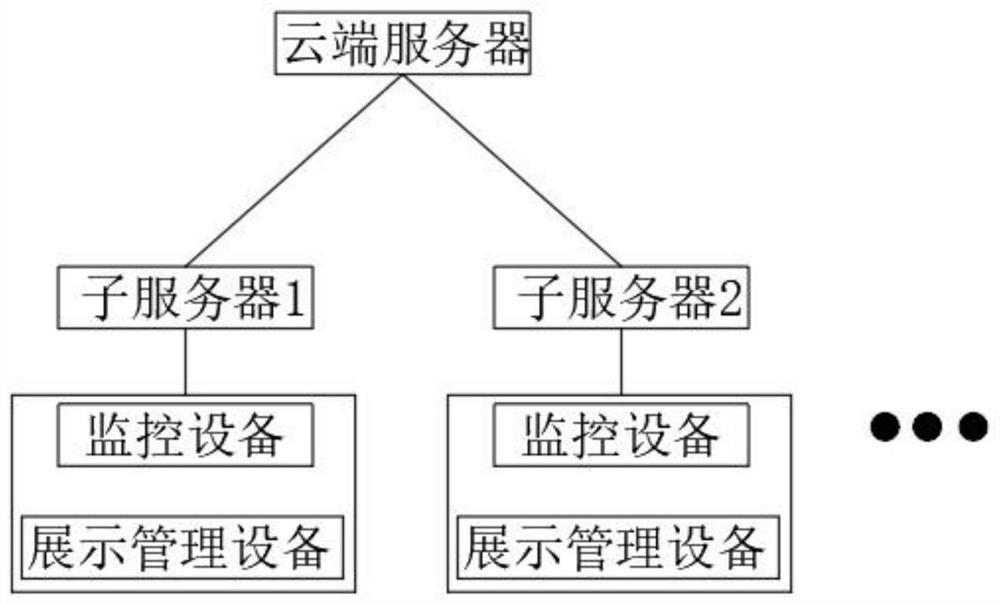 Cloud-based data center infrastructure management system and method