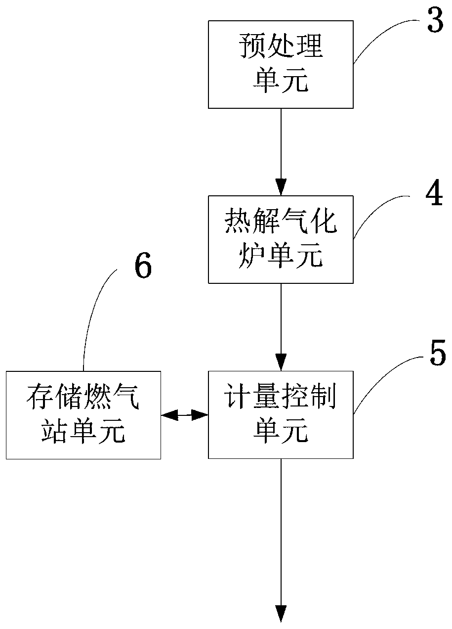 Biomass pyrolysis gasification system coupled pulverized coal fired boiler power plant generation method