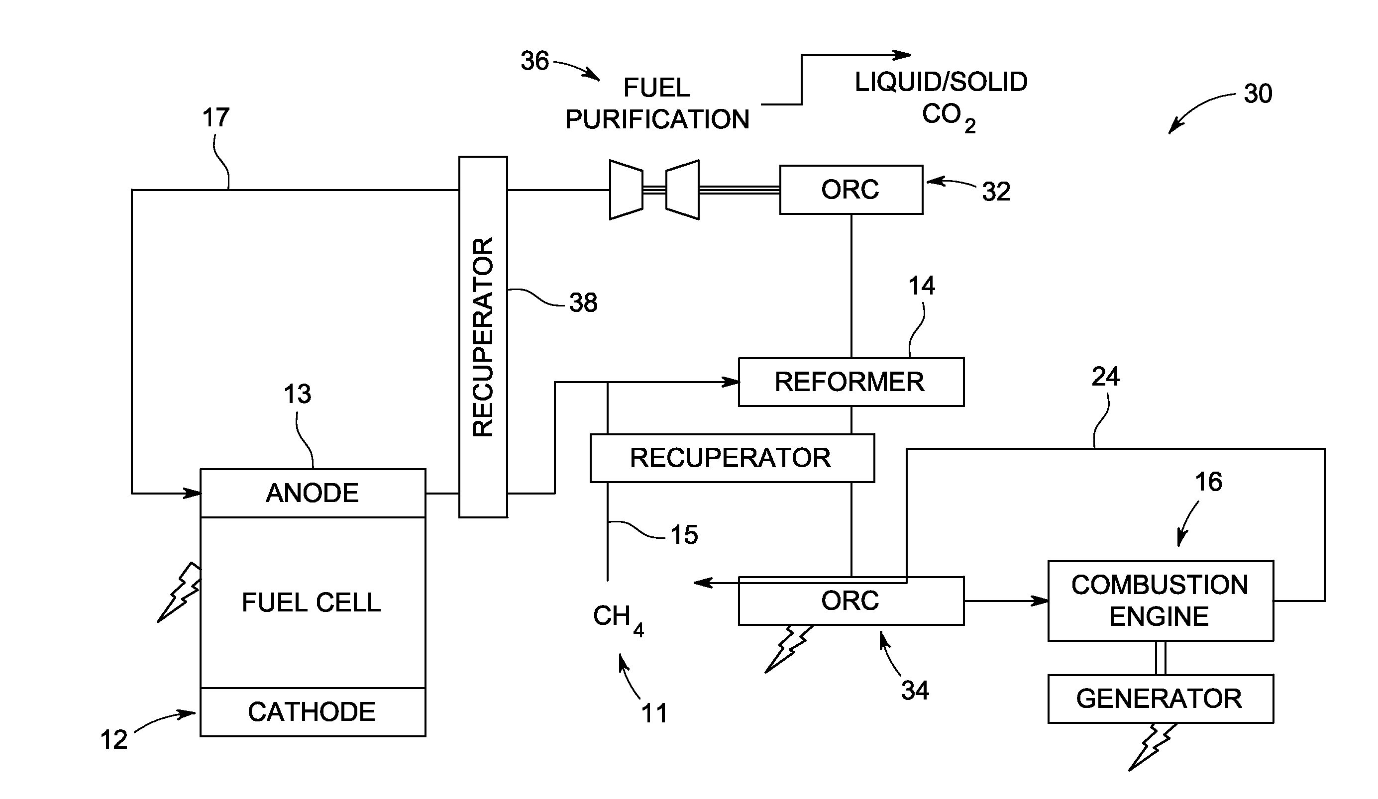 Solid-oxide fuel cell high-efficiency reform-and-recirculate system