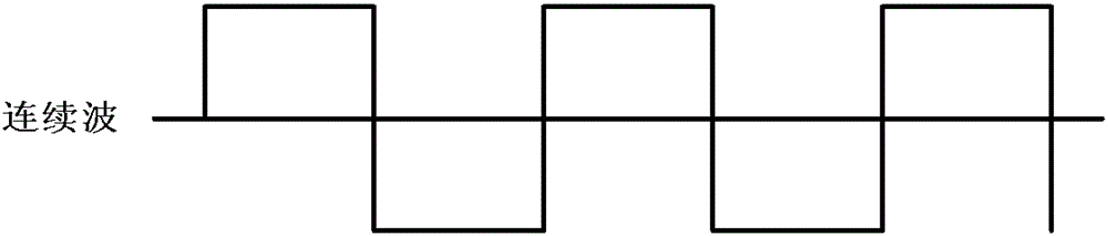 Simultaneous measurement method of dual-domain IP full parameters