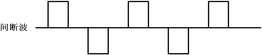 Simultaneous measurement method of dual-domain IP full parameters