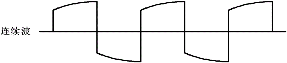 Simultaneous measurement method of dual-domain IP full parameters