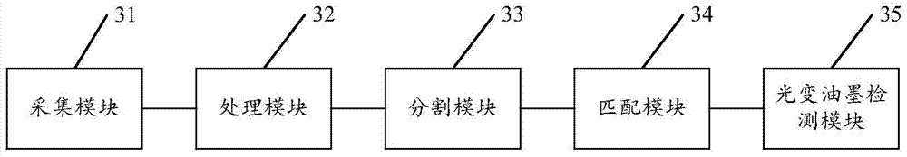 A method and system for identifying counterfeit banknotes based on a smart phone