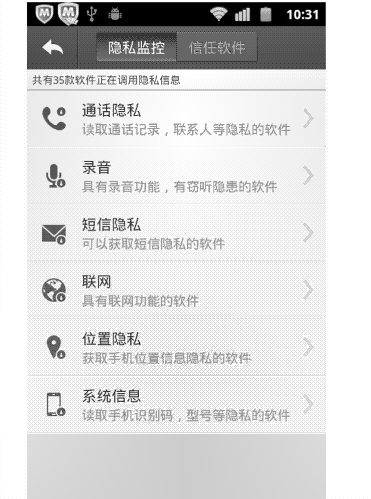 API (application programming interface) monitoring method and device