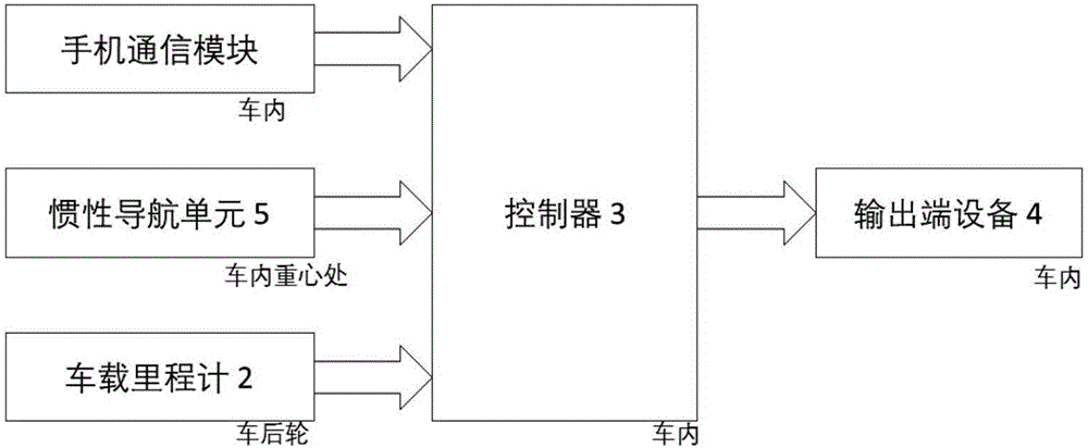 Vehicle integrated positioning system and method based on map matching