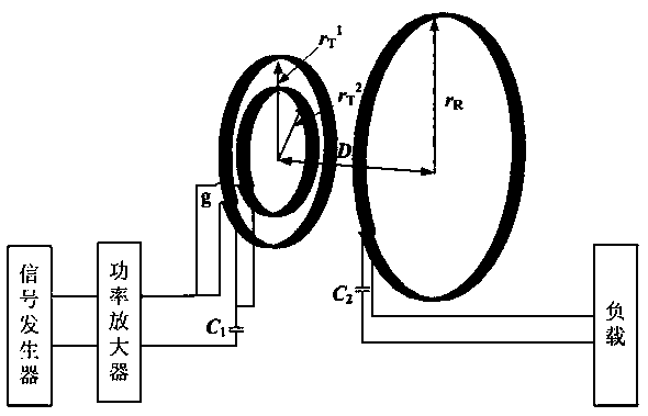 Design method of efficient forward parallel wireless power supply system