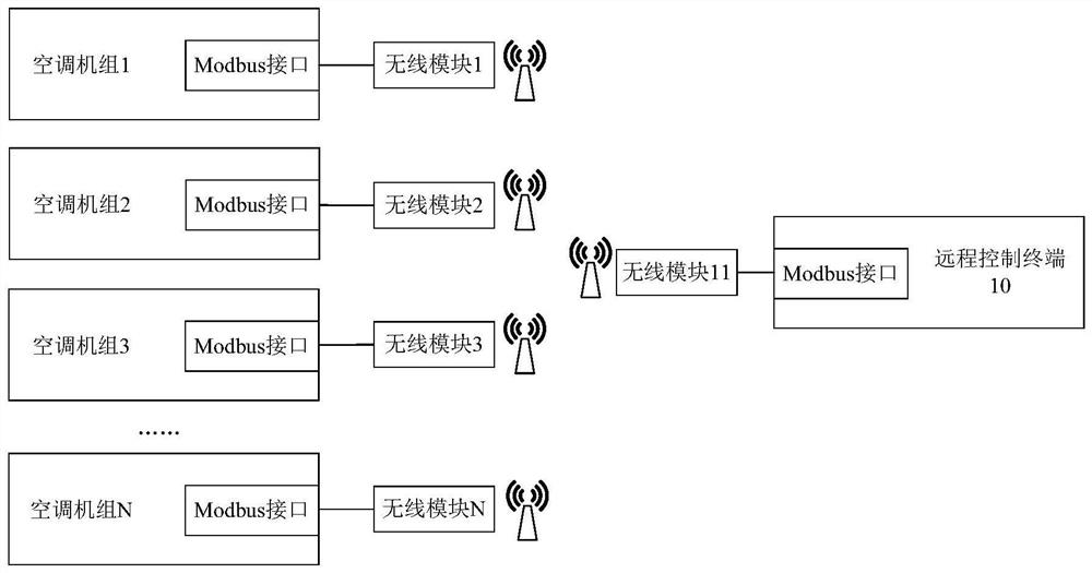 Data interaction method, device and system, wireless module and air conditioning unit