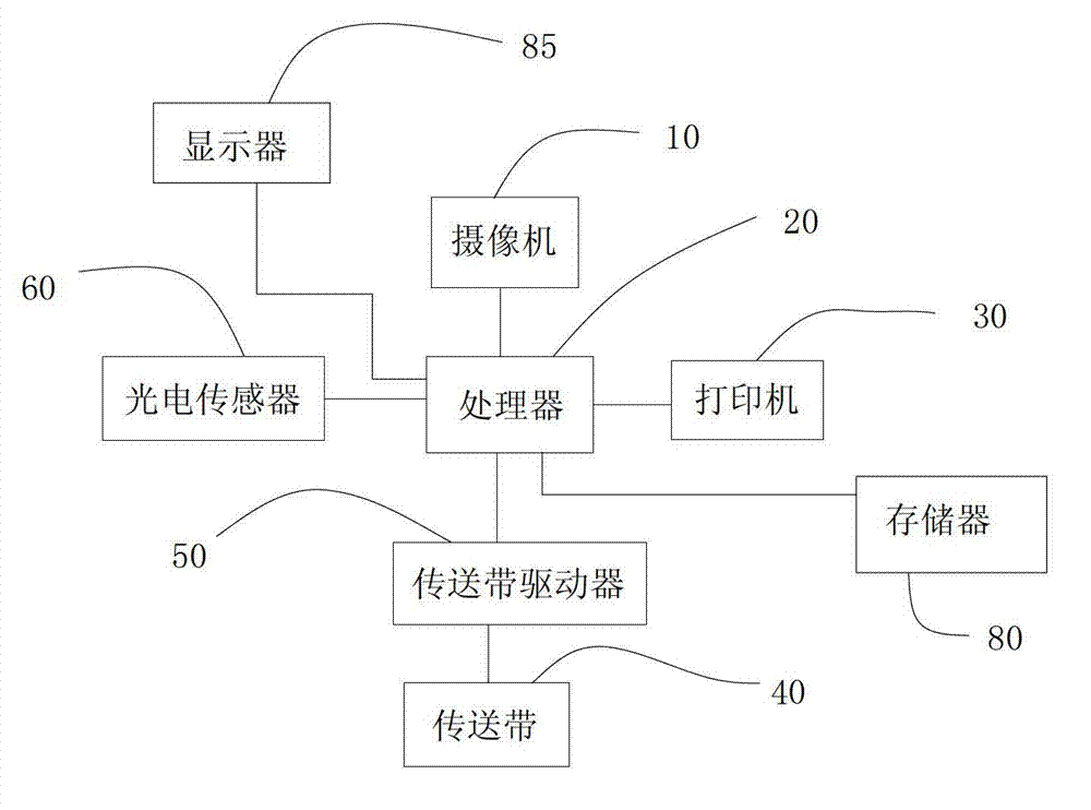 Automatic detection device and method of plane figure color shading