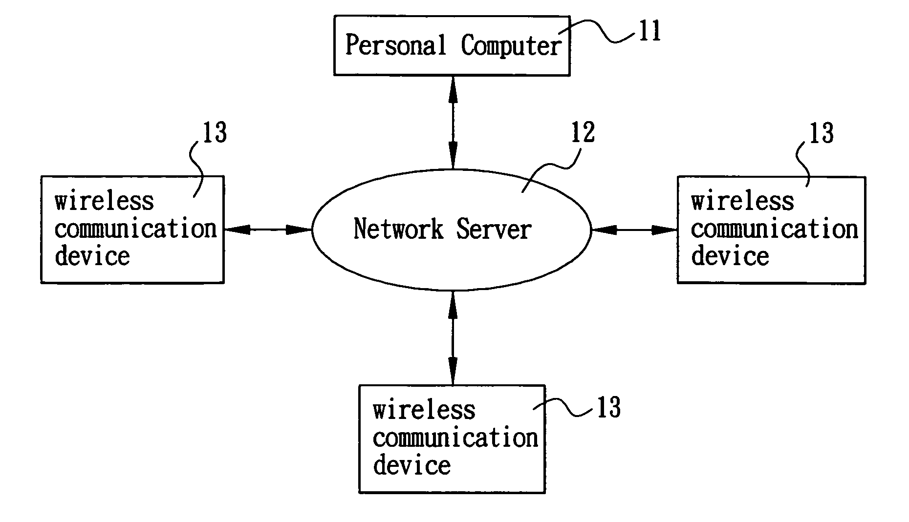 Method for downloading documents by using multimedia messaging of wireless communication device