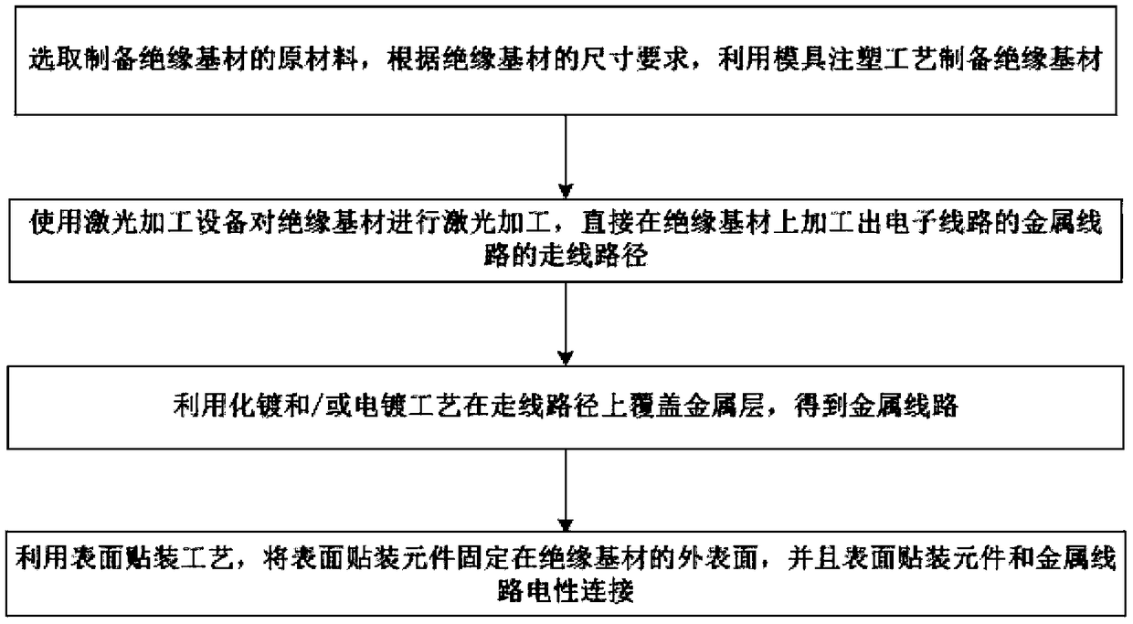 Laser processing equipment, three-dimensional antenna, processing method and communication equipment