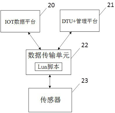 A method, system, electronic device, and storage medium for collecting data from the Internet of Things