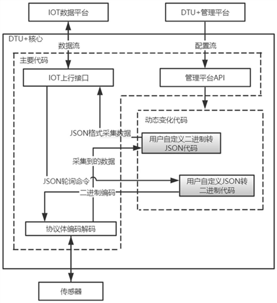 A method, system, electronic device, and storage medium for collecting data from the Internet of Things