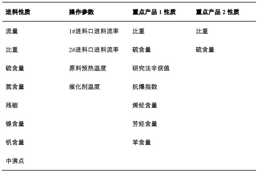 Automatic updating method for petrochemical device agent model