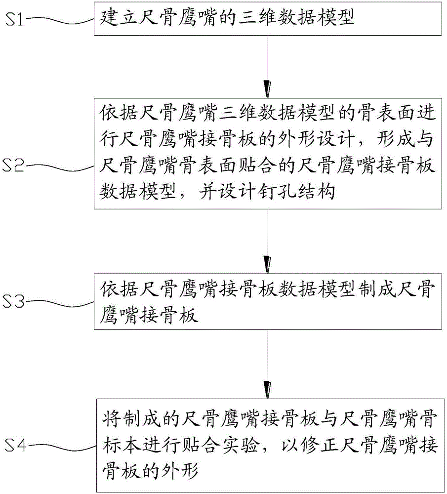 Manufacturing method of pad-pasting-type anatomic-design ulna olecranon bone fracture plate