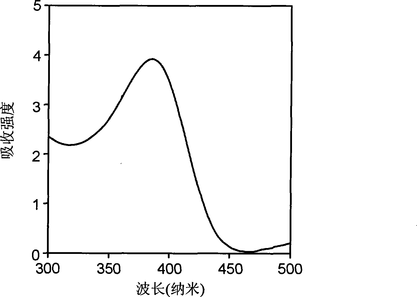 Preparation of spiral polymer emulsion