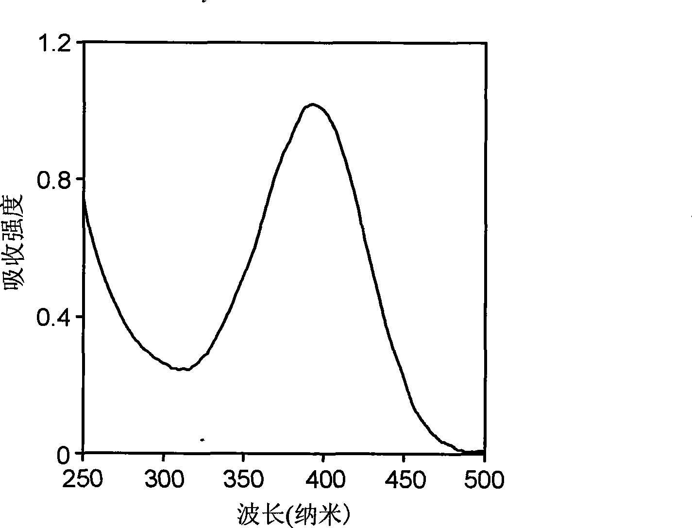 Preparation of spiral polymer emulsion