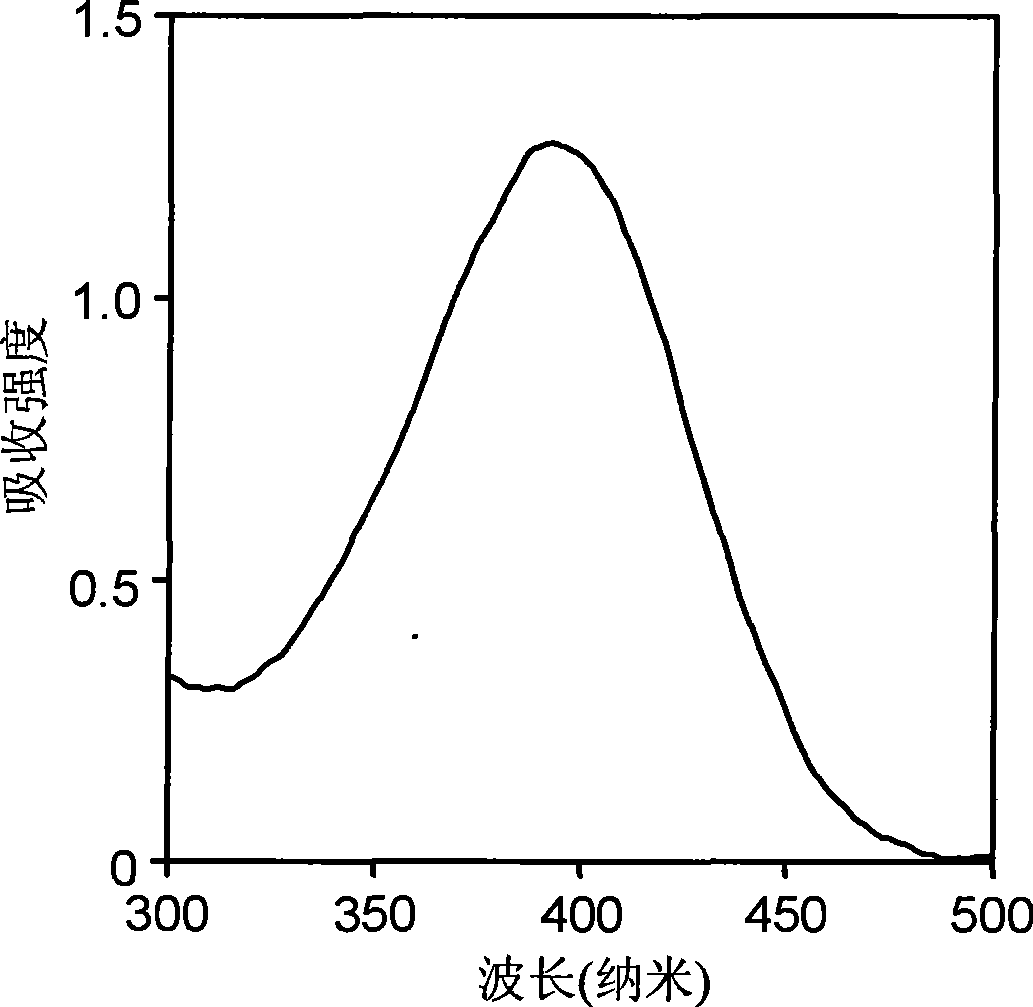 Preparation of spiral polymer emulsion