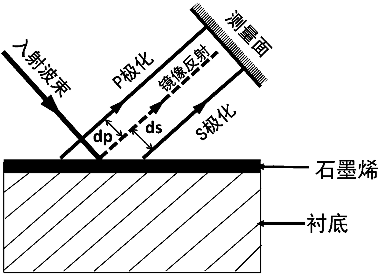 A method for measuring graphene carrier concentration using the Goos-Hanshin shift