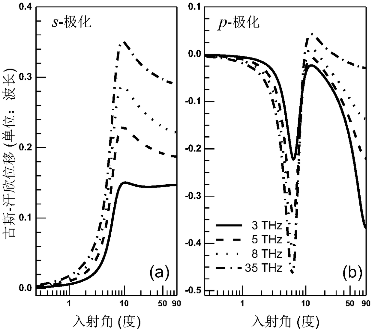 A method for measuring graphene carrier concentration using the Goos-Hanshin shift