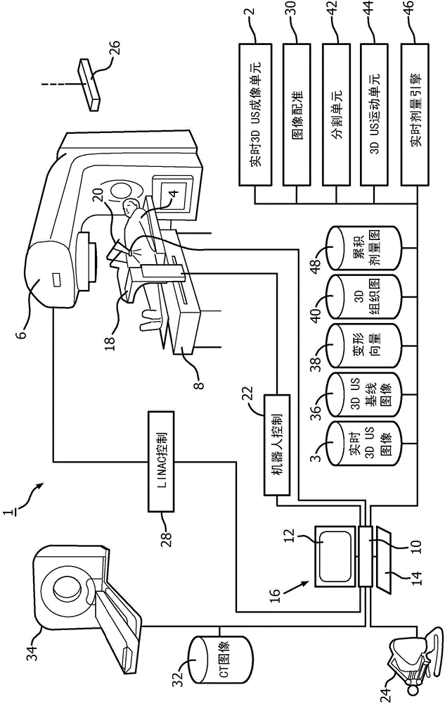 Real-time adaptive dose computation radiation therapy