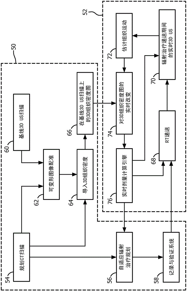 Real-time adaptive dose computation radiation therapy