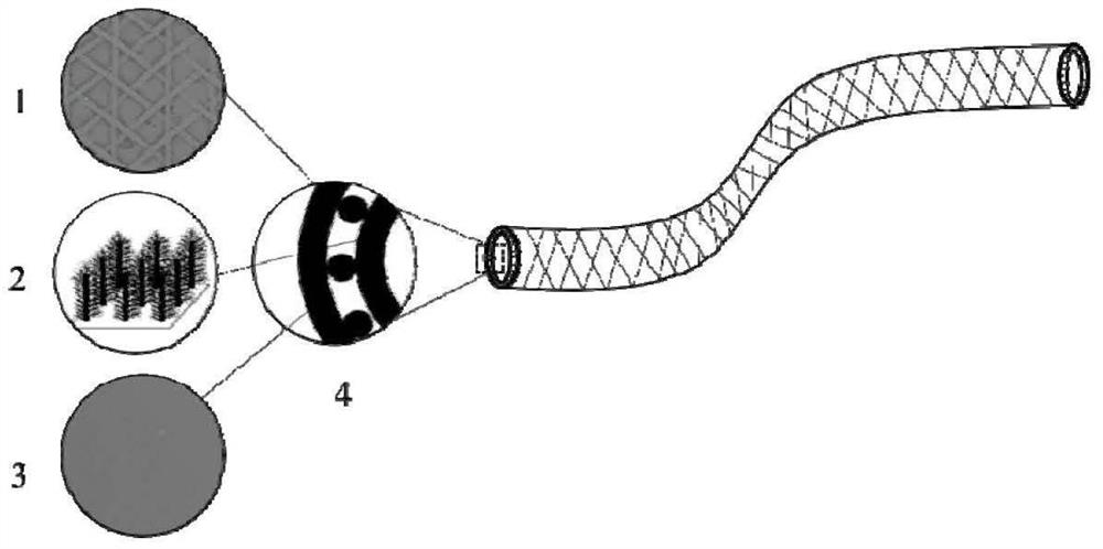 A long-acting antibacterial and anti-stenosis functional urethral stent and its preparation method