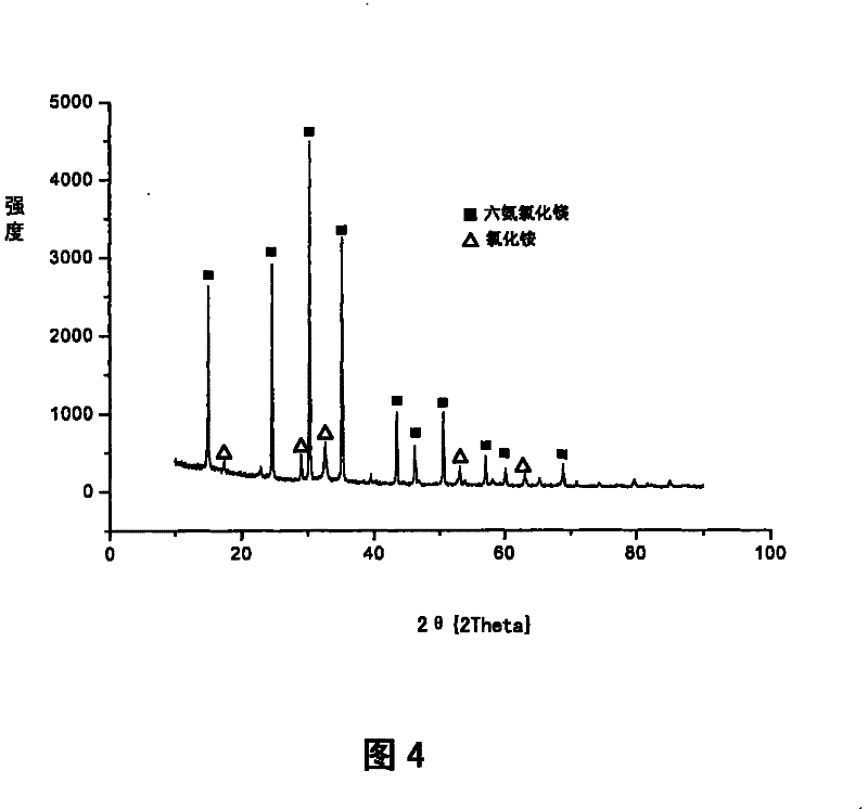 Method for preparing anhydrous magnesium chloride from bischofite