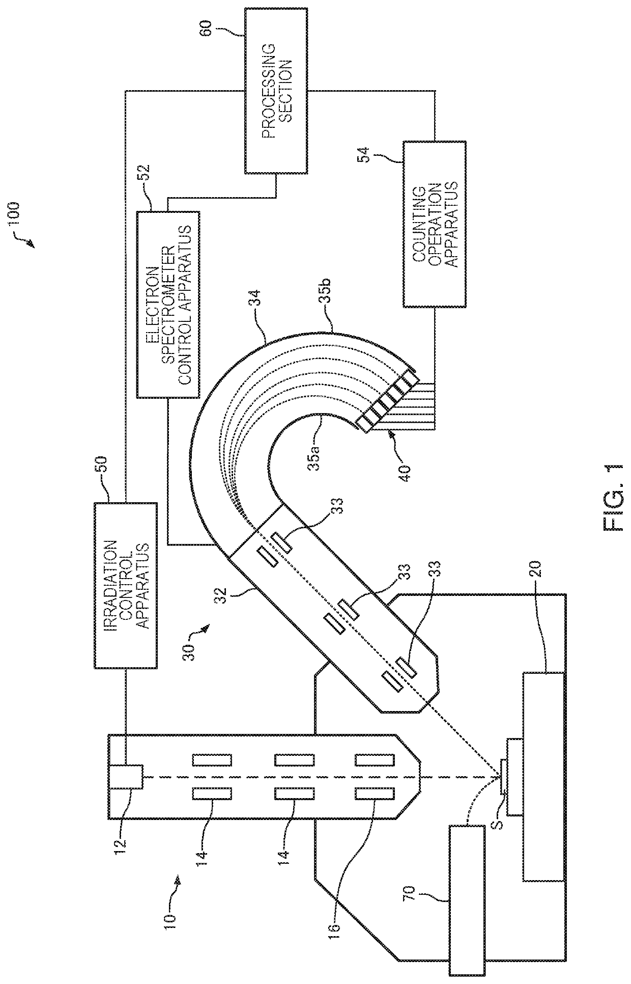 Analysis Method and Analysis Apparatus