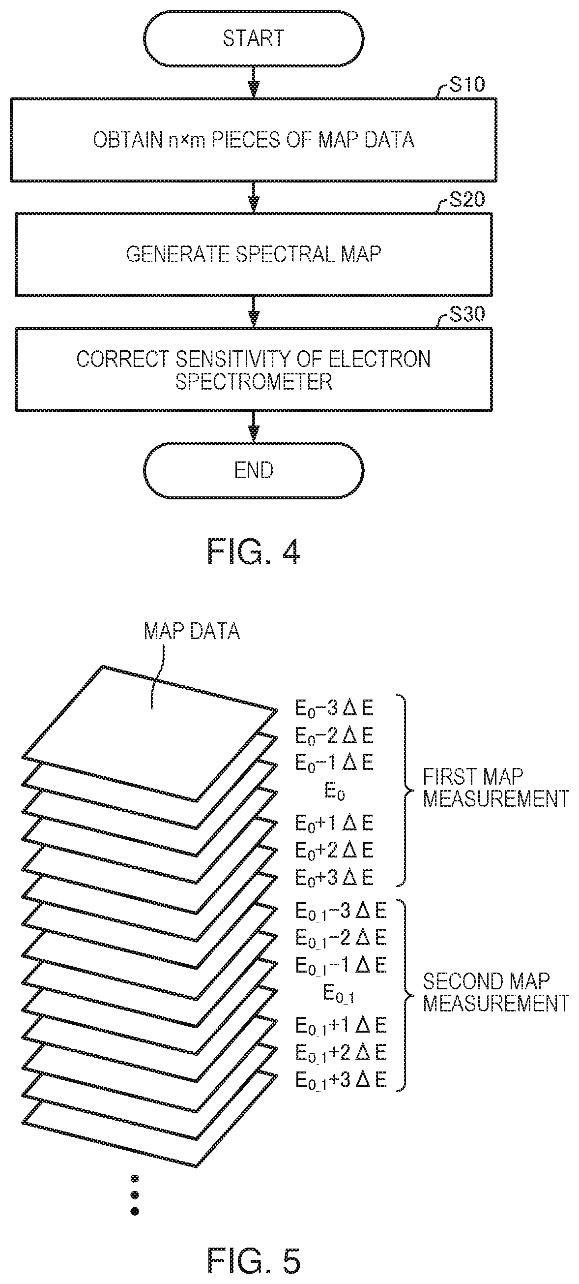 Analysis Method and Analysis Apparatus