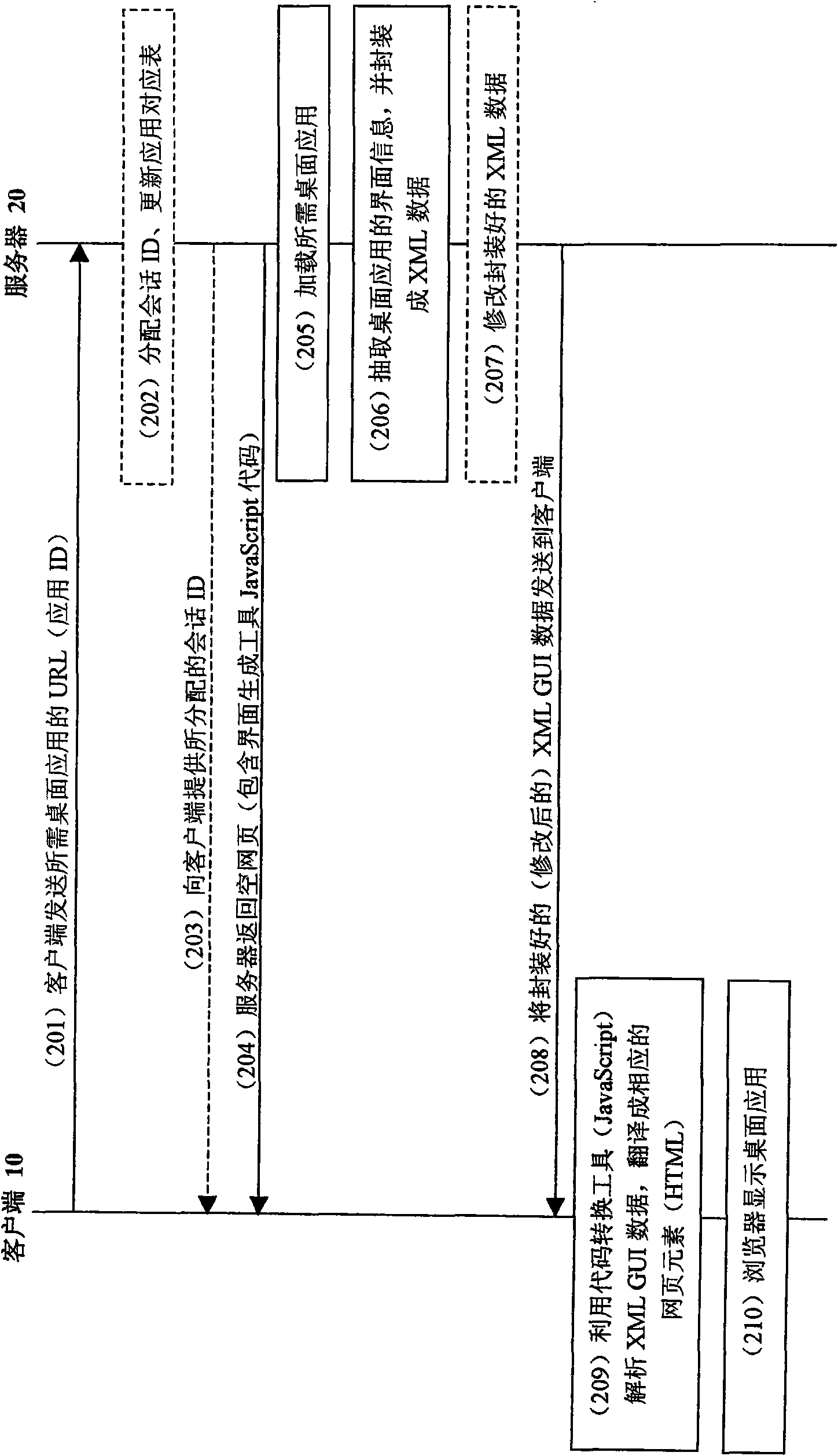 Method and system for converting desktop application to network application