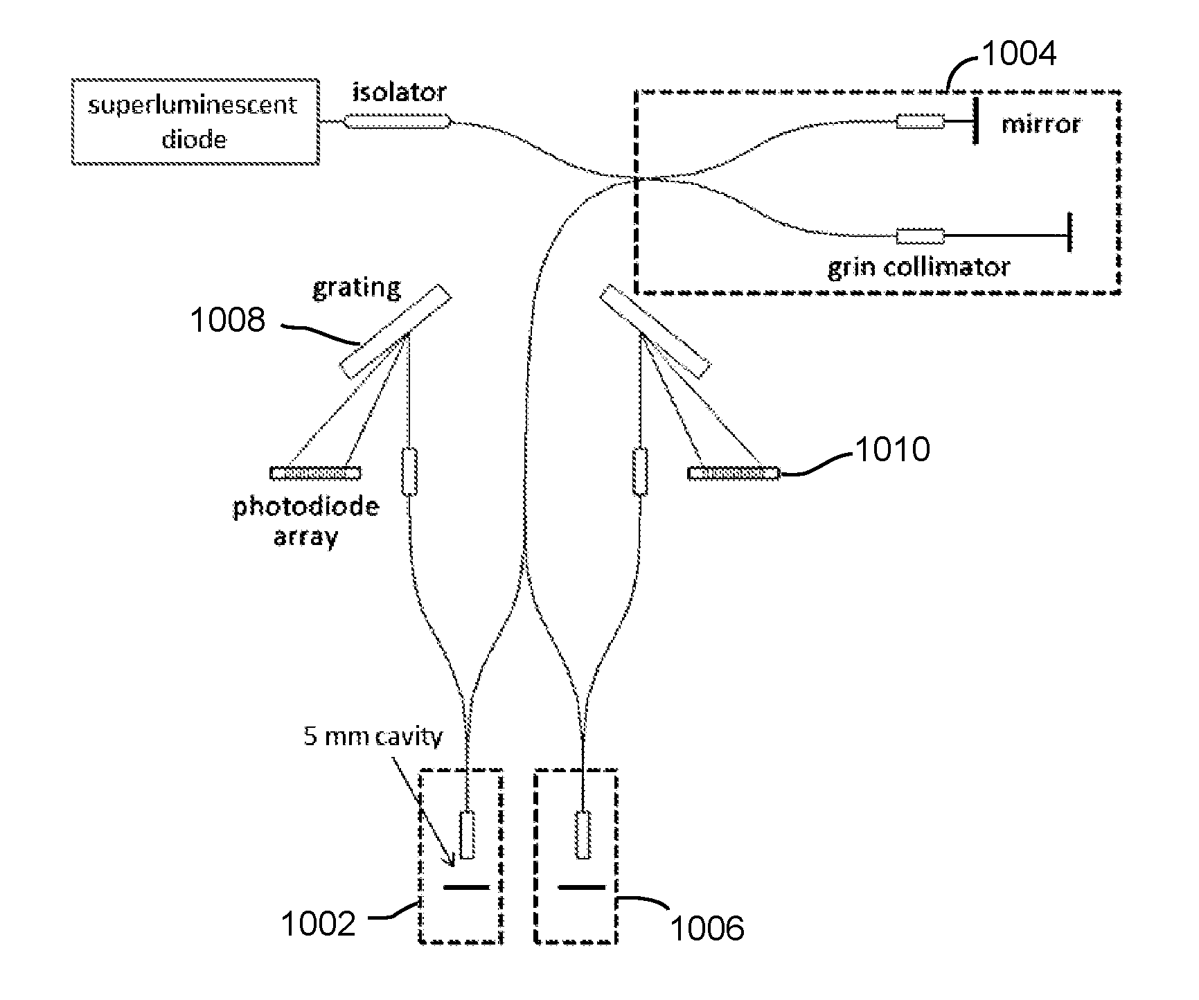 Submersible n-wavelength interrogation system and method for multiple wavelength interferometers