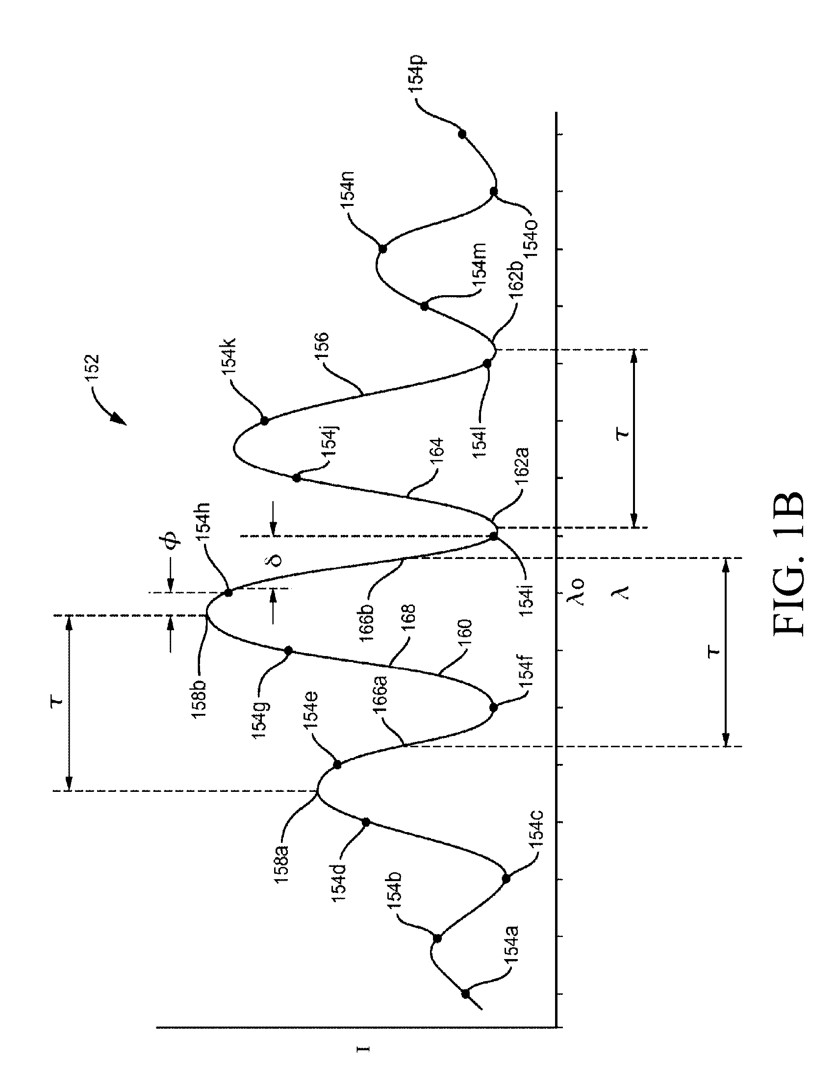 Submersible n-wavelength interrogation system and method for multiple wavelength interferometers