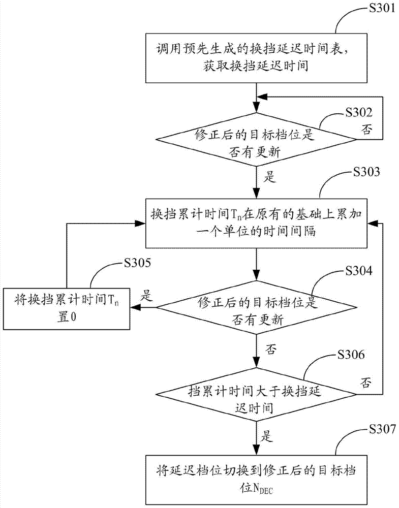 A method and system for controlling automatic transmission parking and downshifting