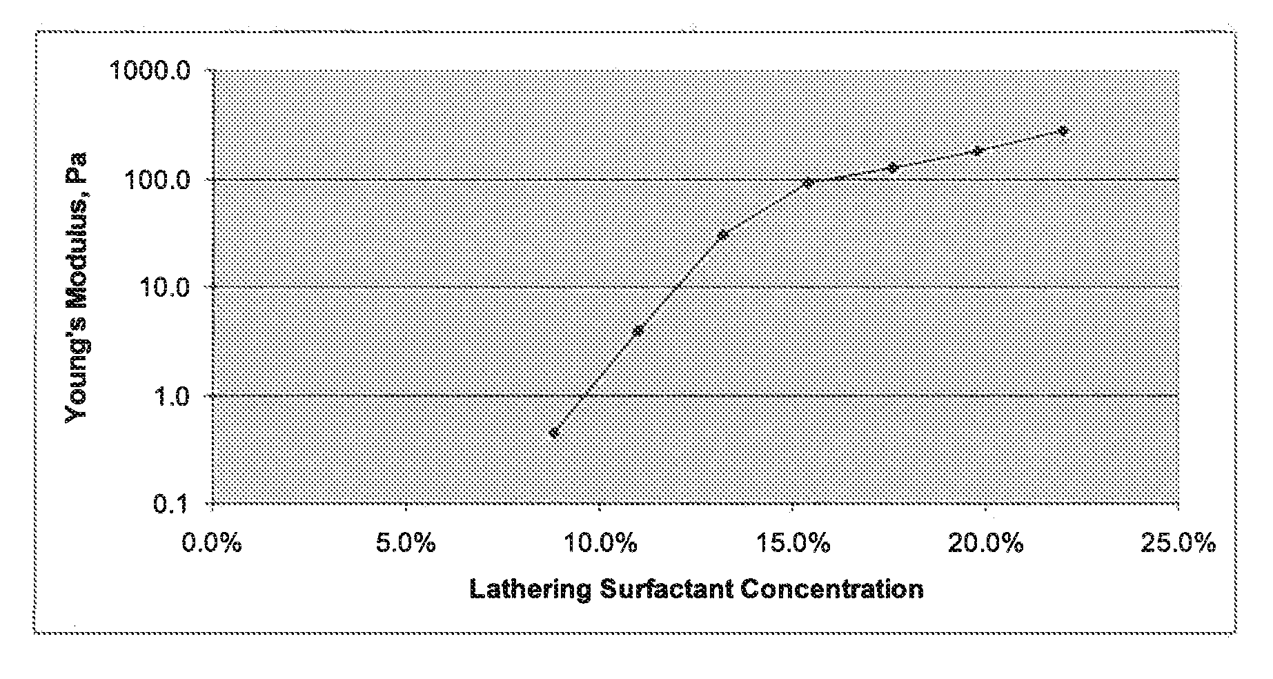 Multiphase personal care composition comprising a structuring system that comprises an associative polymer, a low HLB emulsifier and an electrolyte