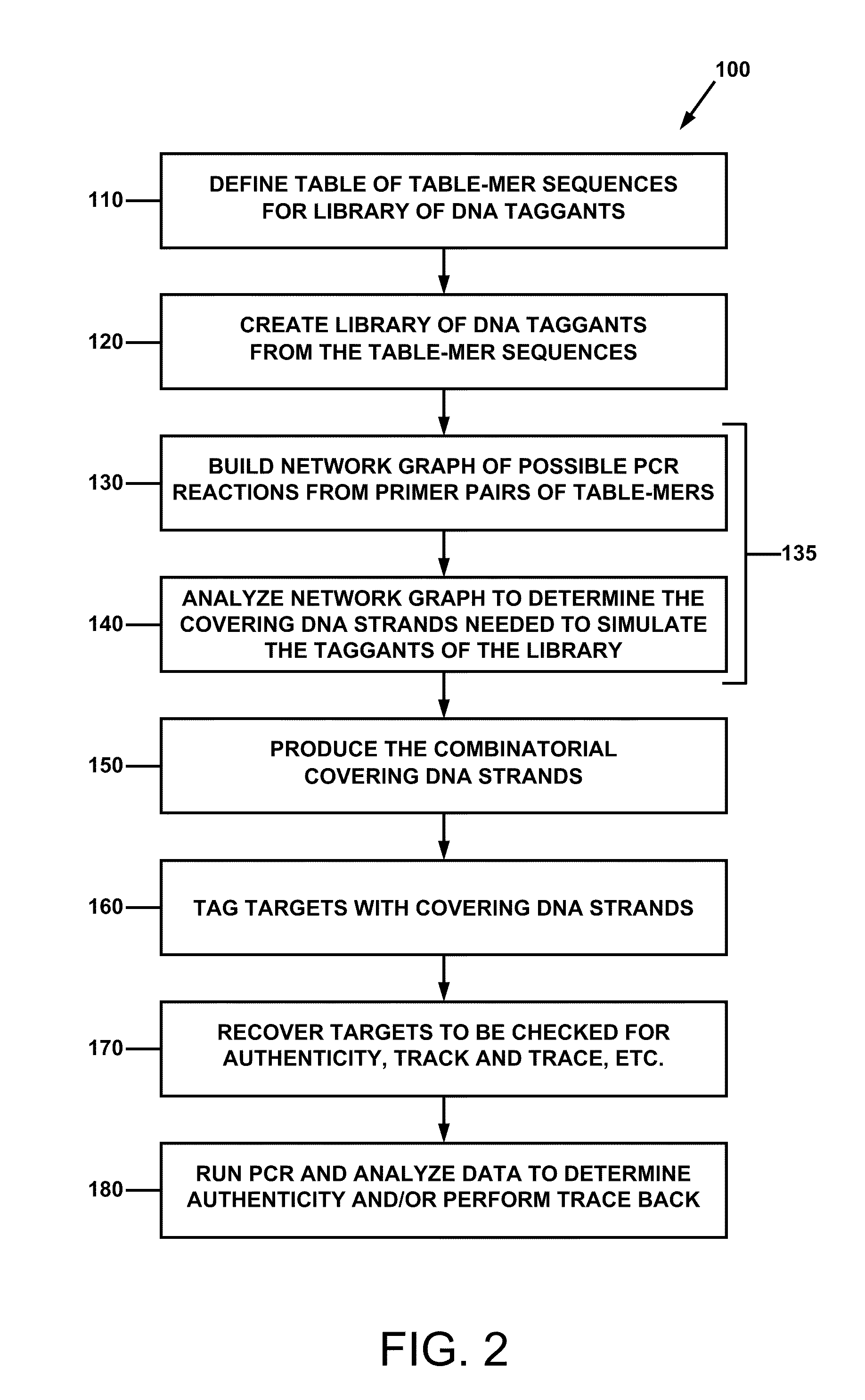 Combinatorial DNA taggants and methods of preparation and use thereof